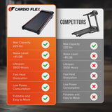 Cardio Flex Folding Treadmill Running Machine Dual Display Screen, 220 Lbs. Capacity image 2
