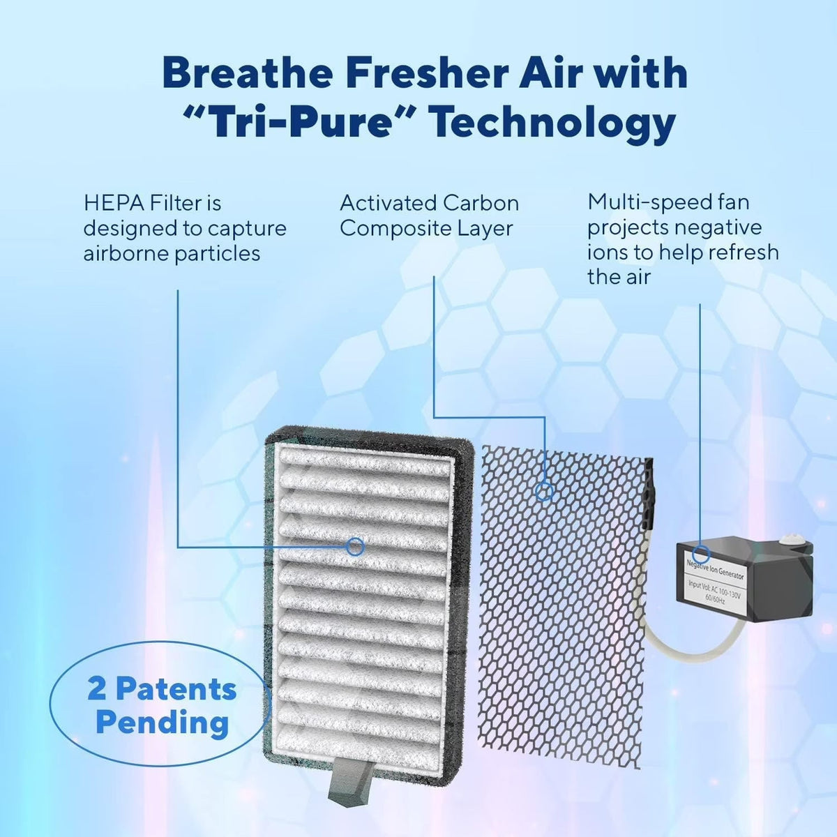 Dstx Portable Air Purifier - Hepa Filter, Plug-in Ionizer for Home, Bedroom, Pets, Smoke, Dust, and Odors