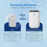 Dstx Portable Air Purifier - Hepa Filter, Plug-in Ionizer for Home, Bedroom, Pets, Smoke, Dust, and Odors image 6