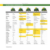 John Deere S160 48 In. 24 Hp V-twin Els Gas Hydrostatic Riding Lawn Tractor Bg21211 for Outdoor Spaces image 3