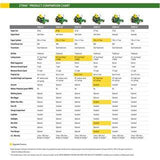 John Deere Z320r 42′′ 21.5 Hp V-twin Zero-turn Riding Mower with Accel Deep Deck for Outdoor Spaces image 3