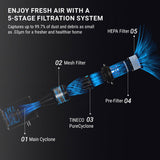 Tineco GO Cyclone Pet EX Cordless Stick Vacuum image 8