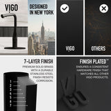 VIGO Kitchen Sink Faucet Hole Cover Deck Plate For 1 or 3 Hole, Matte Black, 10-in image 7